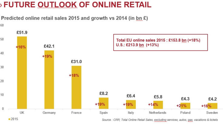 British Online Retail Sales to Hit £45bn in 2014 - Figure 1