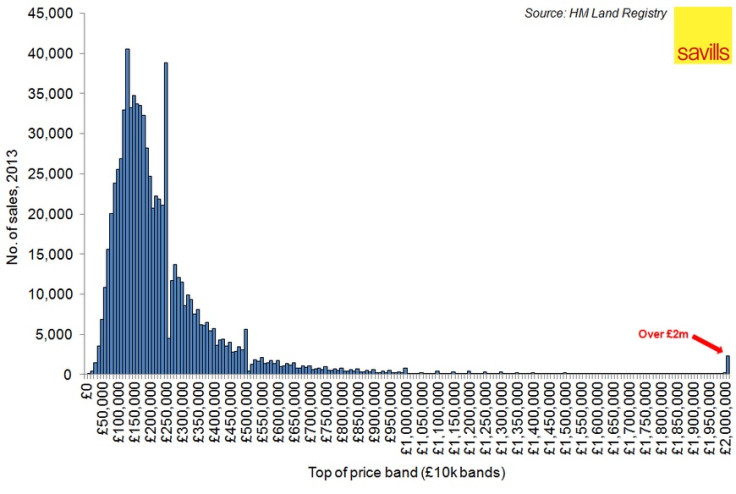 Budget 2014: UK stamp duty tax credits announcement?