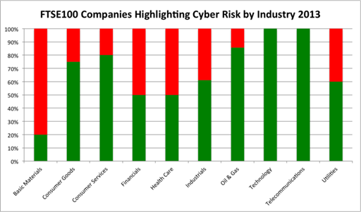 The graph below shows the 2012 and 2013 results side by side, broken down by industry. The graph below shows the 2012 and 2013 results side by side, broken down by industry.