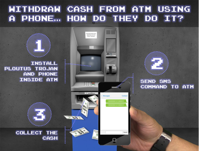 ATM malware