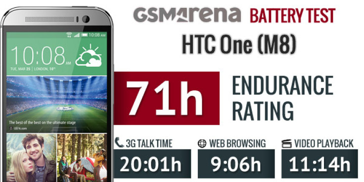 HTC One M8: Battery Life Benchmarks Reveal Excellent Endurance Rating