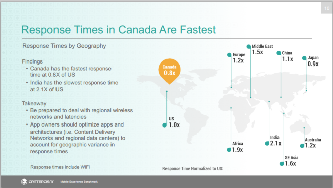 Android 4.x is Twice as Stable as iOS 7.1: Survey Report Android 4.x is Twice as Stable as iOS 7.1: Survey Report