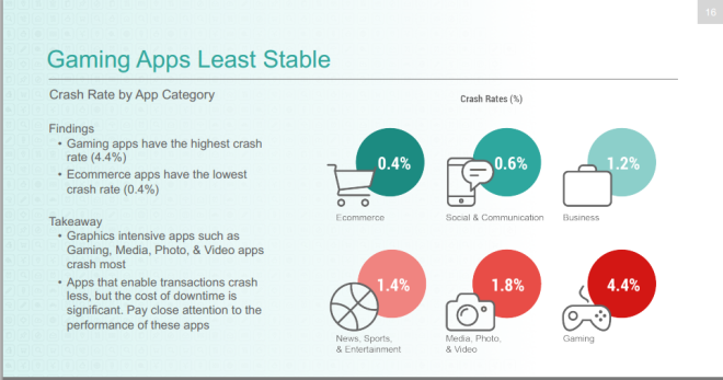 Android 4.x is Twice as Stable as iOS 7.1: Benchmark Report Android 4.x is Twice as Stable as iOS 7.1: Benchmark Report
