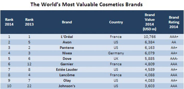 Could #NoMakeupSelfie Halt Soaring Cosmetics Brand Values?