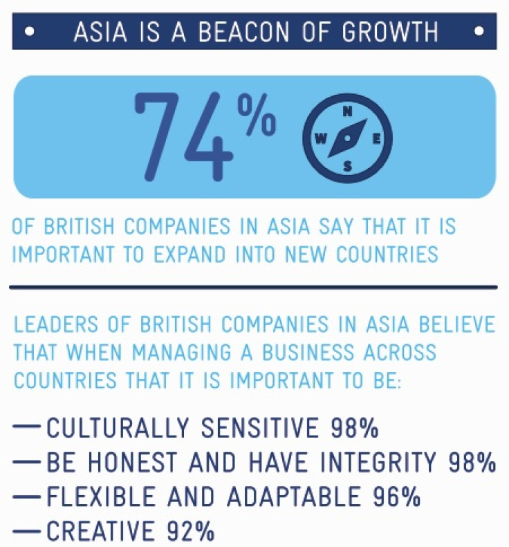 Why UK Companies Are Smashing the Asian Competition