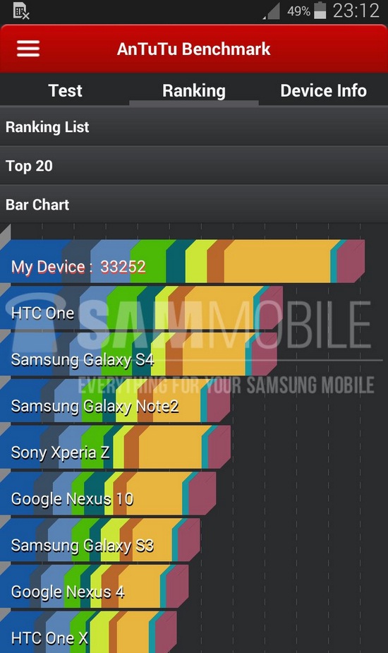 Samsung galaxy s5 benchmark