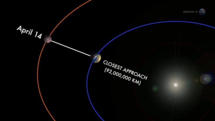 Mars closest approach