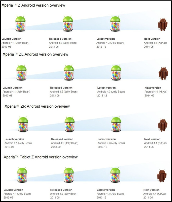 Android 4.4.2 KitKat Android 4.4.2 KitKat