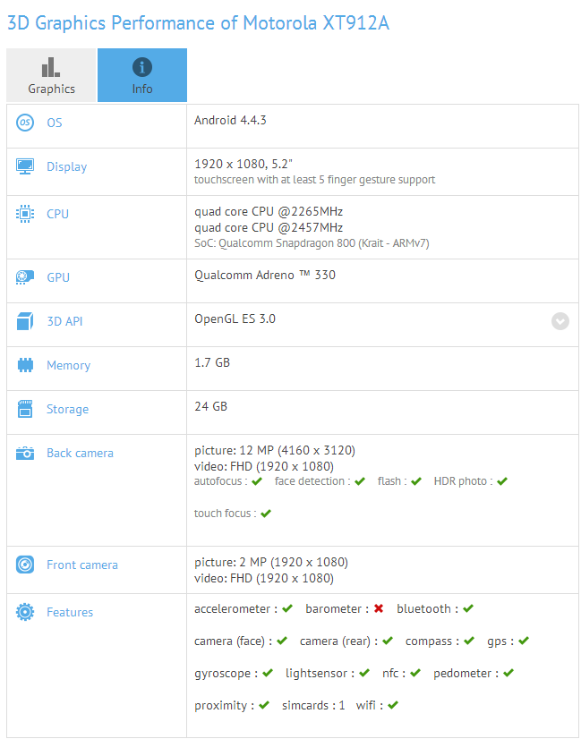 New 5.2in Motorola XT912A Spotted Running Android 4.4.3 in Benchmark Test New 5.2in Motorola XT912A Spotted Running Android 4.4.3 in Benchmark Test