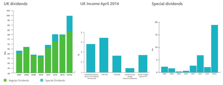 Capita Info-graphic