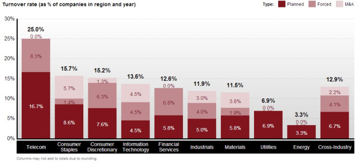 Western Europe CEOs