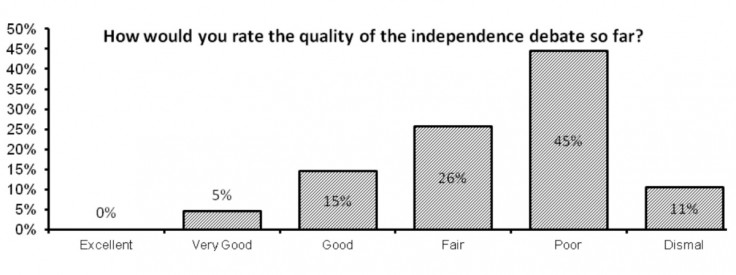 Scottish independence