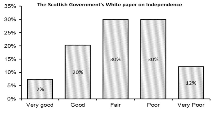 Scottish independence