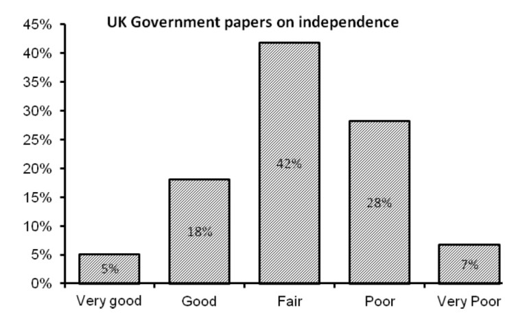 Scottish independence