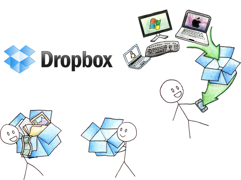 dropbox leaked porn