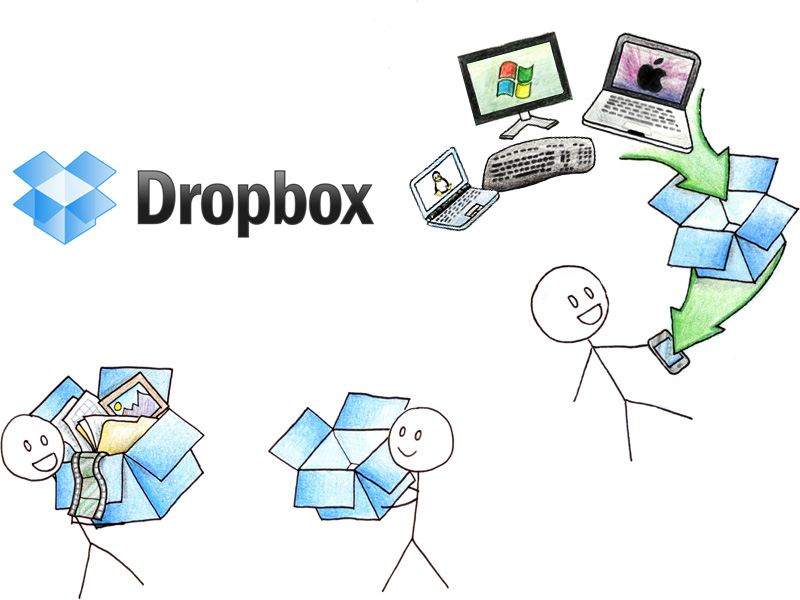 Using Dropbox: Your Username and Password Could Have Been Stolen and Made Public by Cyber-Criminals