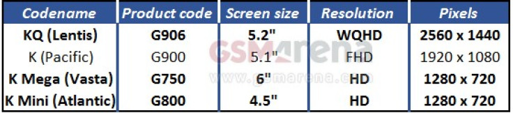 Galaxy S5 Prime (SM-G906, SM-G906S) and Galaxy K S5 Mini Display Details Leaked