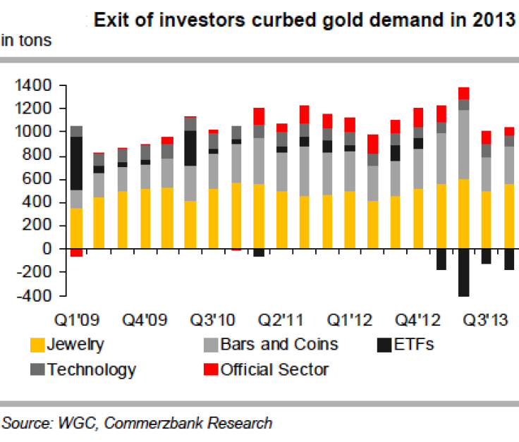 2013 Gold Demand