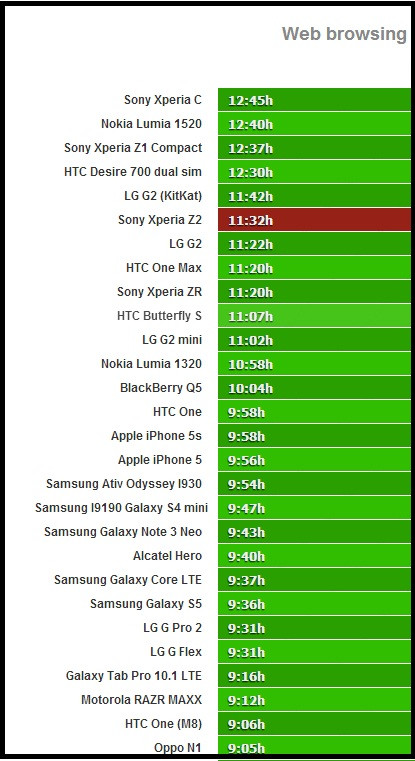 Sony Xperia Z2