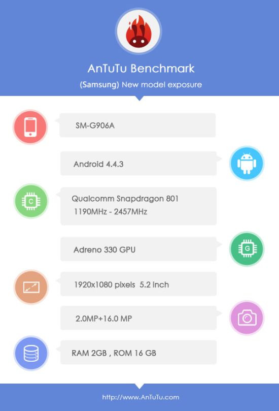 Samsung SM-G906A Spotted Running Android 4.4.3 in AnTuTu Benchmark Samsung SM-G906A Spotted Running Android 4.4.3 in AnTuTu Benchmark