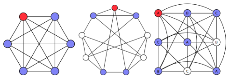 Graphs that Describe Database Architectures