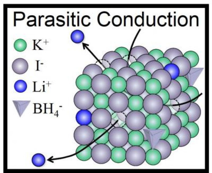 Parasitic conduction of lithium