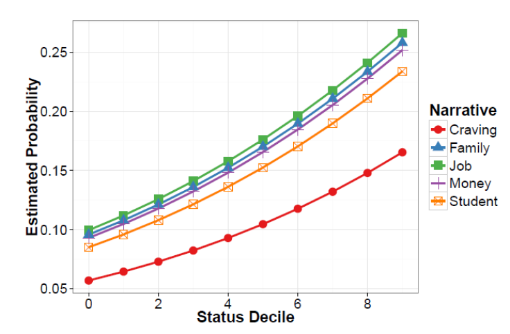 Altruism favour stanford study graph