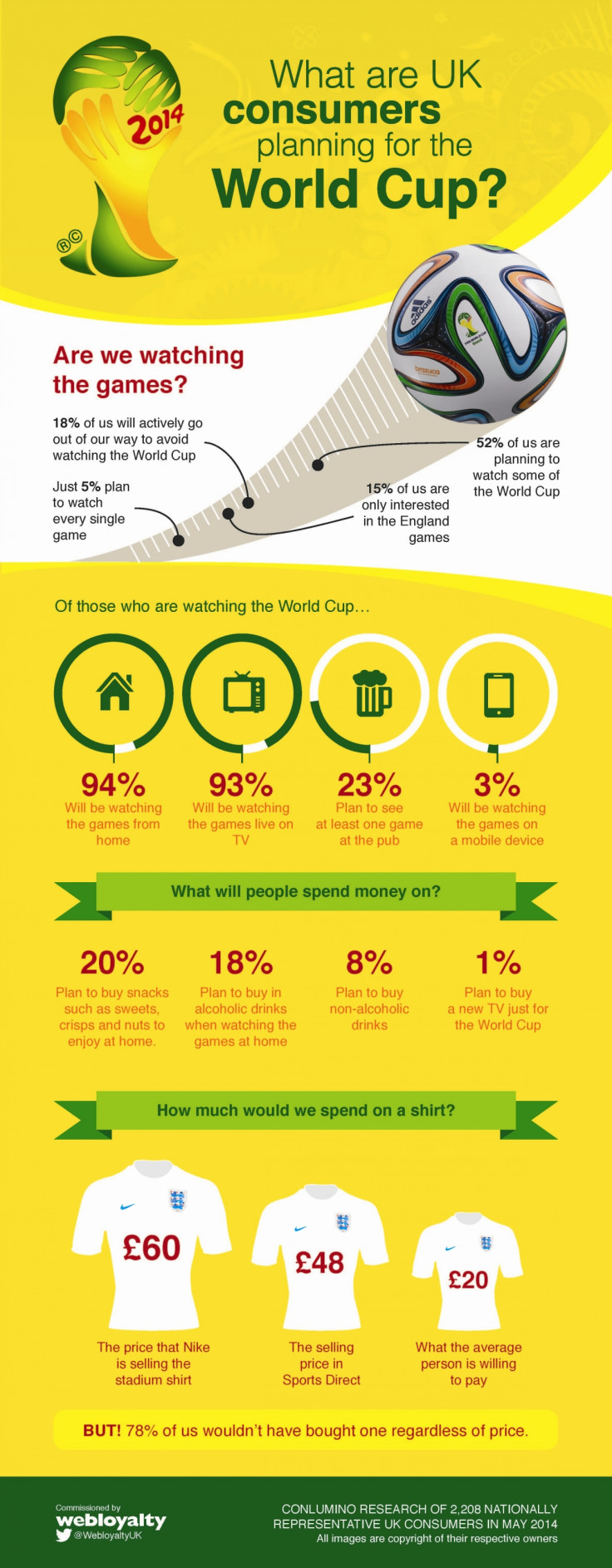 Webloyalty World Cup Infographic