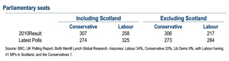 Scottish independence impact chart: Figure 3