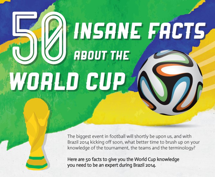 Brazil 2014: 50 Amazing Facts About The World Cup [Infograph]