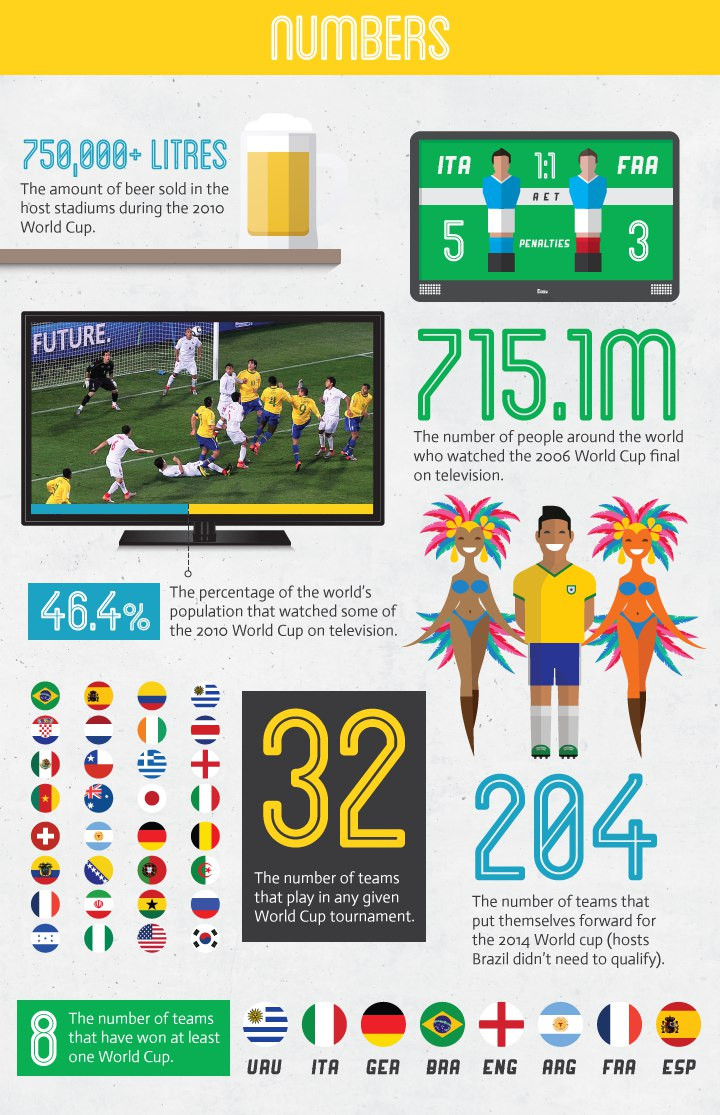 world cup