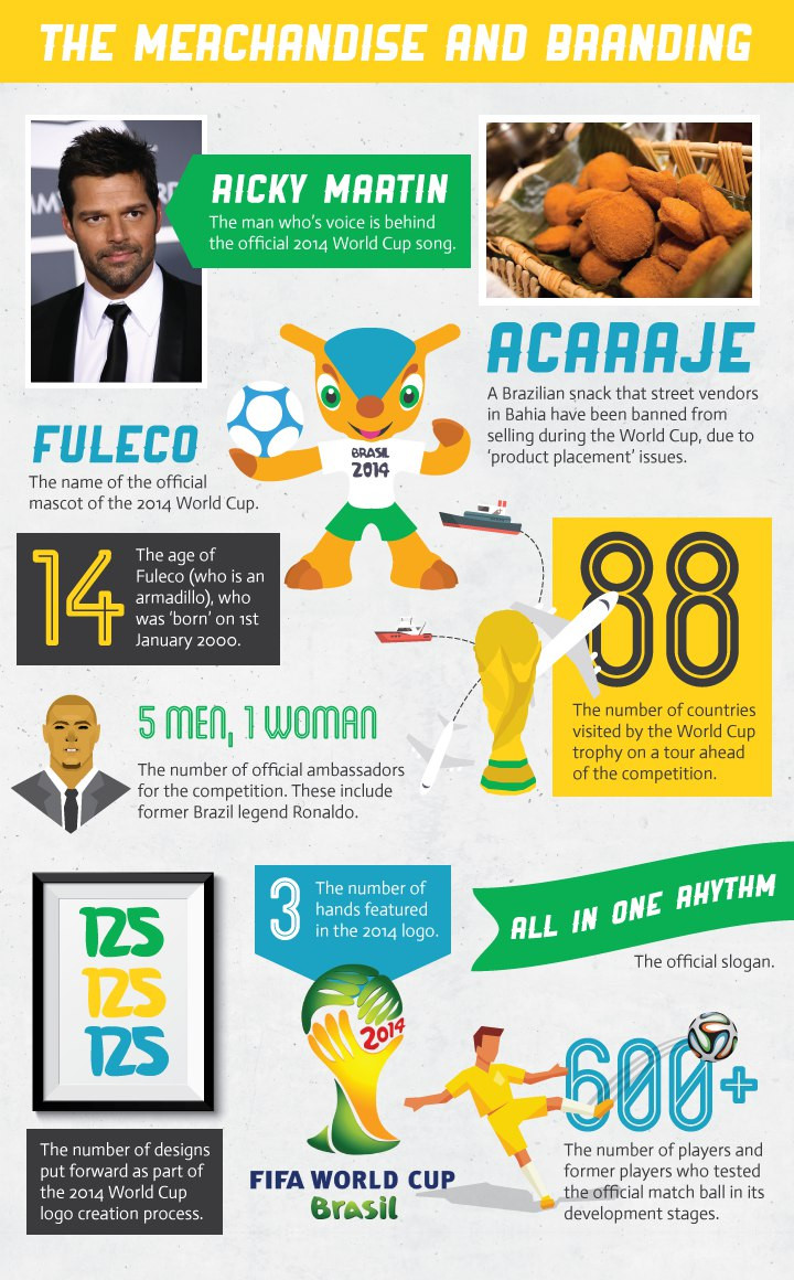 world cup