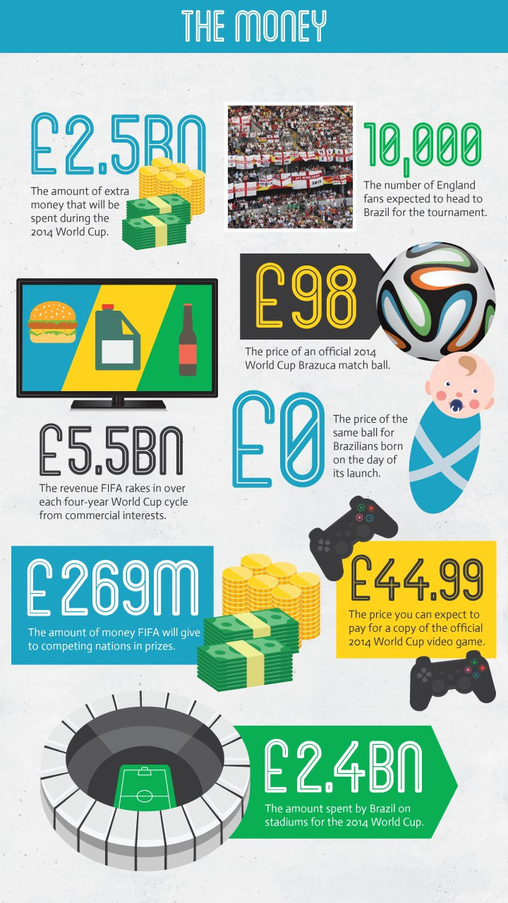 world cup