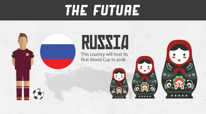 world cup