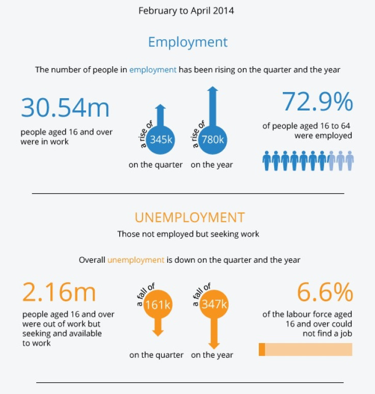 The Latest on the UK Labour Market