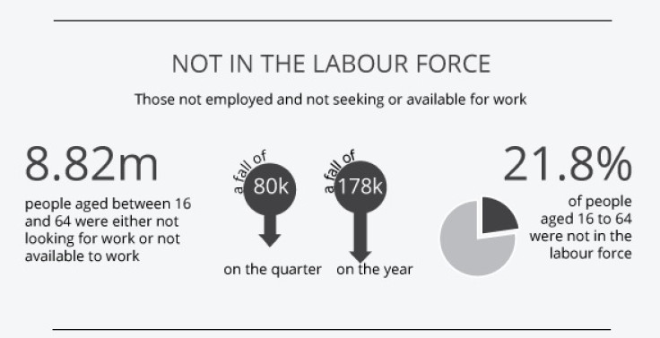 The Latest on the UK Labour Market: Young People