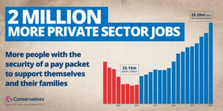 Cameron has hailed growth in private sector jobs