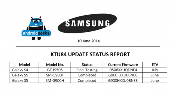Android 4.4.3 Update for Galaxy S5 and Galaxy S4 Imminent Says Leaked Document Android 4.4.3 Update for Galaxy S5 and Galaxy S4 Imminent Says Leaked Document