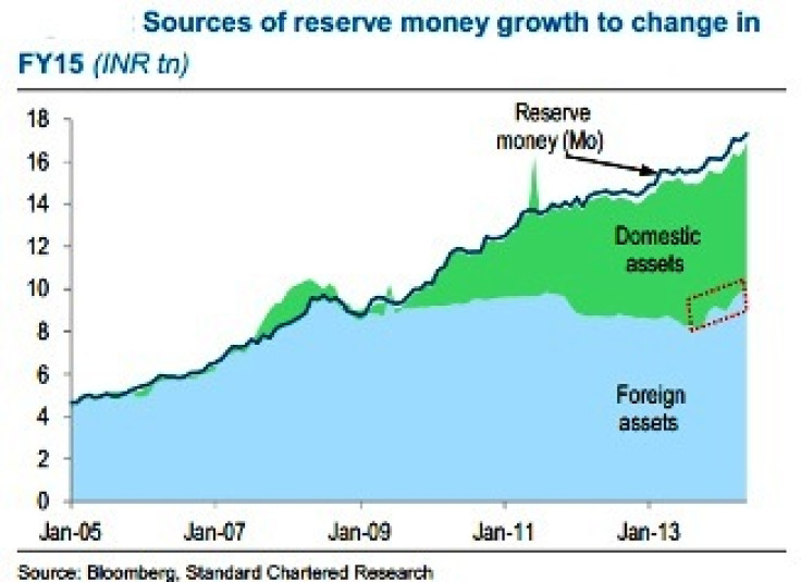 Sources of Reserve Money