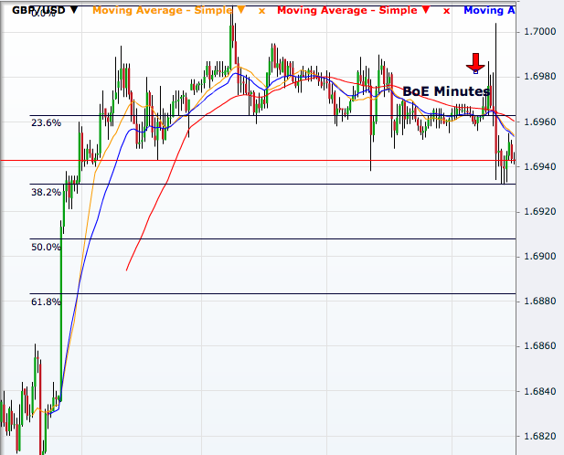 GBP/USD