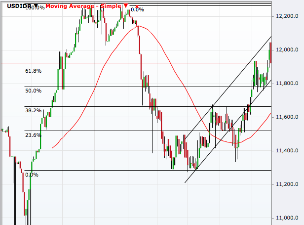 USD/IDR