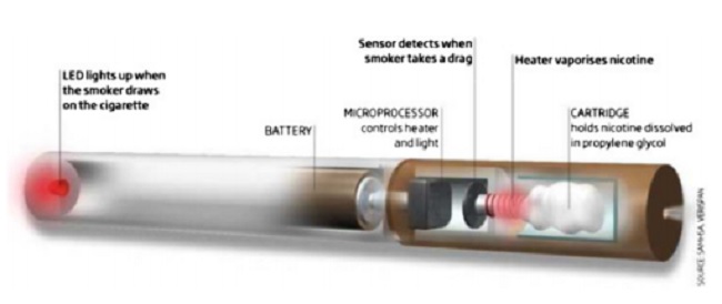 Harvard Study E Cigarettes Not Gateway to Smoking IBTimes UK