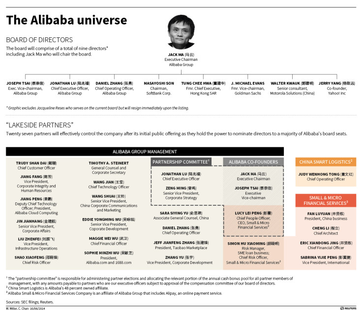 Alibaba Partnership Structure