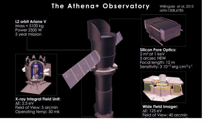 Extremely Huge Athena Space Observatory to Be Launched by European Space Agency: Enables Study of Black Holes