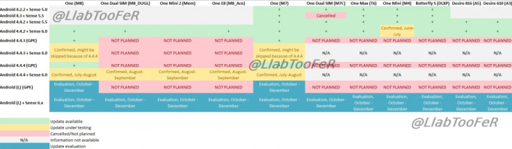 HTC roadmap