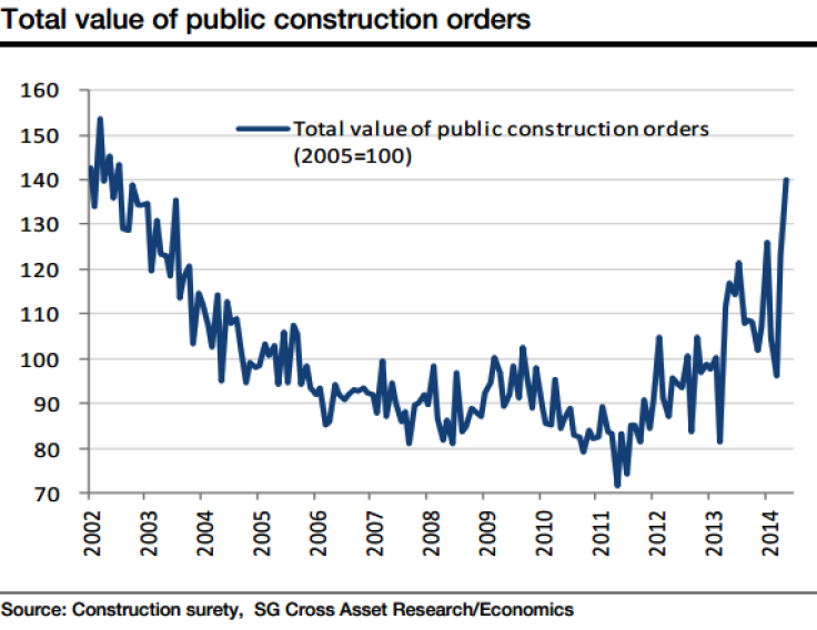 Japan Public Construction Orders
