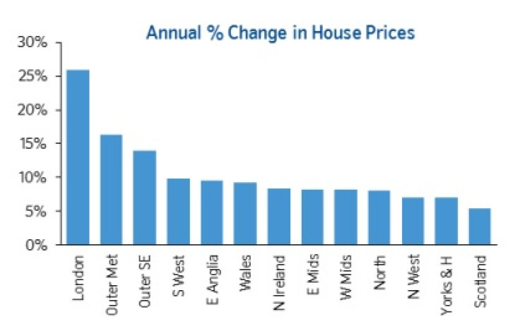nationwide house prices june