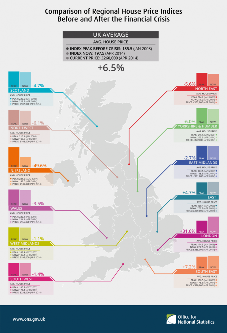 ONS house prices UK regions