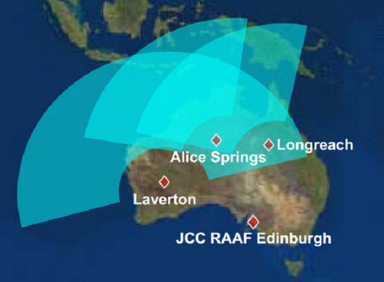 JORN radar locations