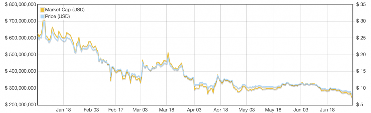 bitcoin miner on ios